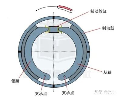 鼓式制動(dòng)器,摩托車剎車圈,輪轂剎車圈,Drum brake,摩托車制動(dòng)鐵套