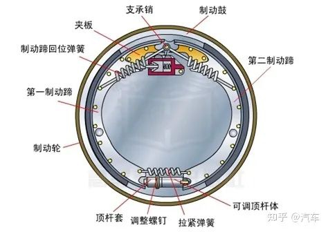 鼓式制動(dòng)器,摩托車剎車圈,輪轂剎車圈,Drum brake,摩托車制動(dòng)鐵套