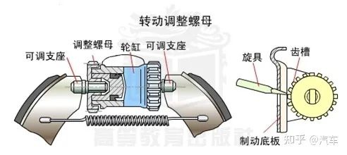 鼓式制動(dòng)器,摩托車剎車圈,輪轂剎車圈,Drum brake,摩托車制動(dòng)鐵套