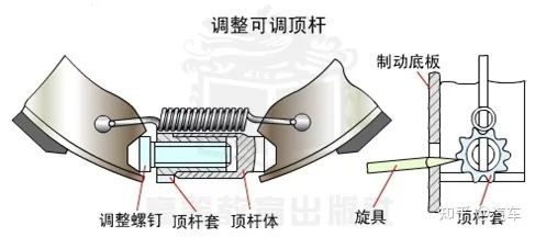 鼓式制動(dòng)器,摩托車剎車圈,輪轂剎車圈,Drum brake,摩托車制動(dòng)鐵套