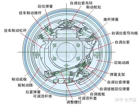 鼓式制動(dòng)器,摩托車剎車圈,輪轂剎車圈,Drum brake,摩托車制動(dòng)鐵套