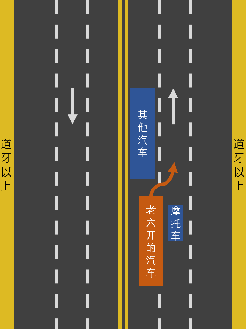 鼓式制動器,摩托車剎車圈,輪轂剎車圈,Drum brake,摩托車制動鐵套