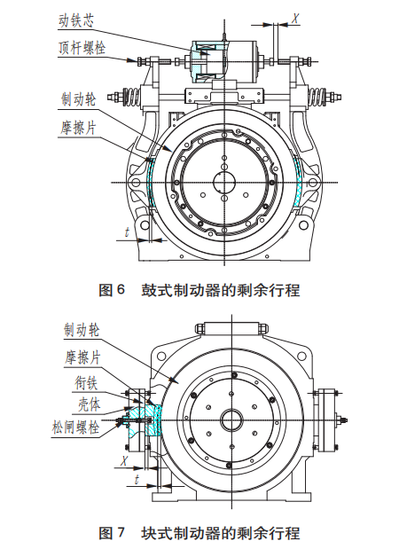 鼓式制動(dòng)器,摩托車剎車圈,輪轂剎車圈,Drum brake,摩托車制動(dòng)鐵套