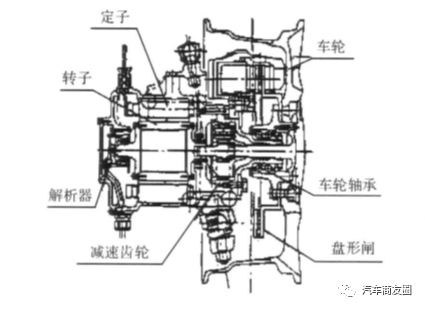 鼓式制動(dòng)器,摩托車剎車圈,輪轂剎車圈,Drum brake,摩托車制動(dòng)鐵套