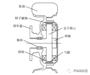 鼓式制動(dòng)器,摩托車剎車圈,輪轂剎車圈,Drum brake,摩托車制動(dòng)鐵套