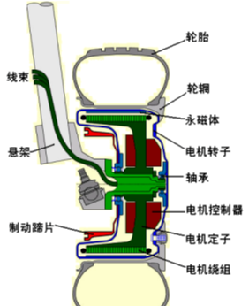 鼓式制動(dòng)器,摩托車剎車圈,輪轂剎車圈,Drum brake,摩托車制動(dòng)鐵套