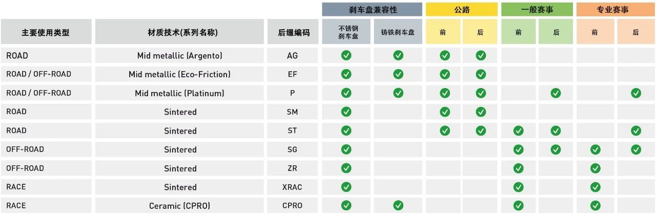 鼓式制動(dòng)器,摩托車(chē)剎車(chē)圈,輪轂剎車(chē)圈,Drum brake,摩托車(chē)制動(dòng)鐵套