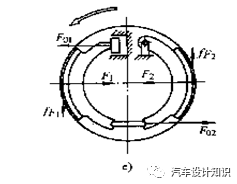 鼓式制動器,摩托車剎車圈,輪轂剎車圈,Drum brake,摩托車制動鐵套