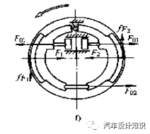 鼓式制動器,摩托車剎車圈,輪轂剎車圈,Drum brake,摩托車制動鐵套