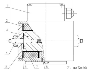 鼓式制動器,摩托車剎車圈,輪轂剎車圈,Drum brake,摩托車制動鐵套